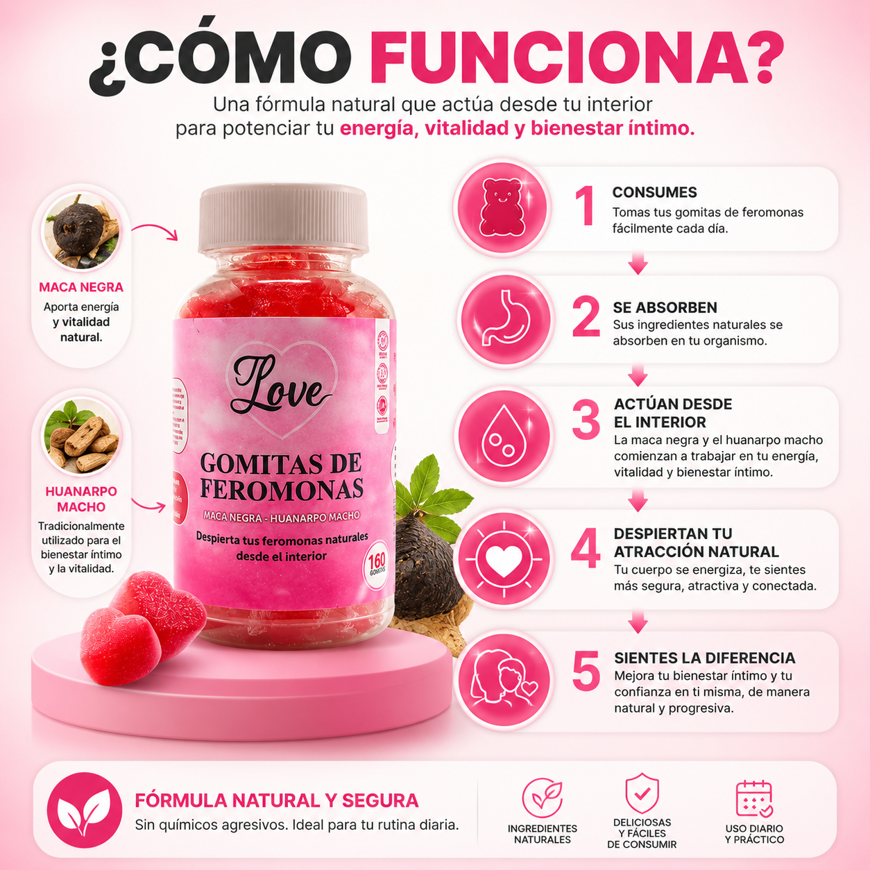 FeroLove™ Gomitas de Feromonas
